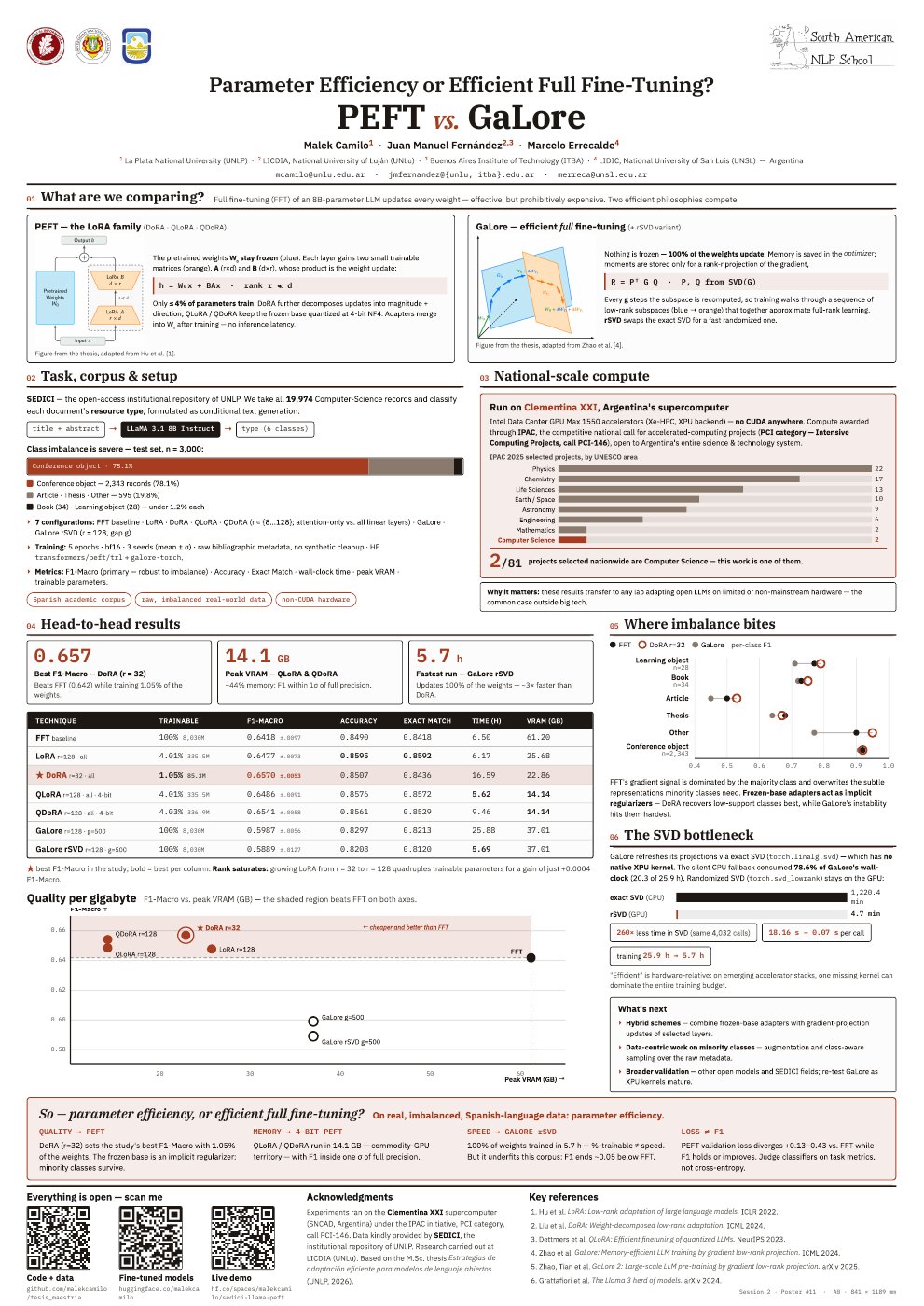 Póster PEFT vs. GaLore presentado en la Second South American NLP School 2026